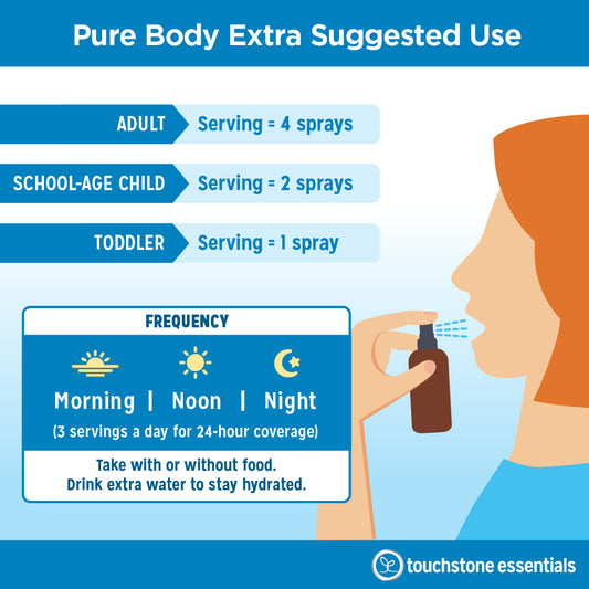 Touchstone Essentials Pure Body Extra 60 mL | 30 Day Supply