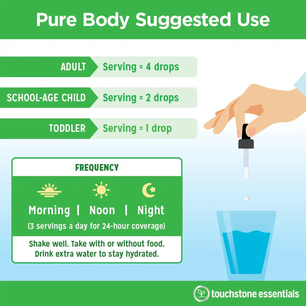 Touchstone Essentials Pure Body 20 mL | 30-day supply
