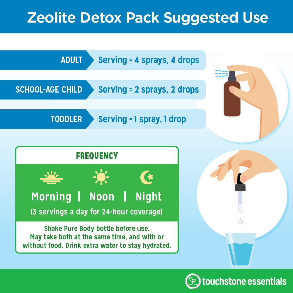 Touchstone Essentials Zeolite Detox Pack 30-day supply | 1 Pure Body (20mL) & 1 Pure Body Extra (60mL)