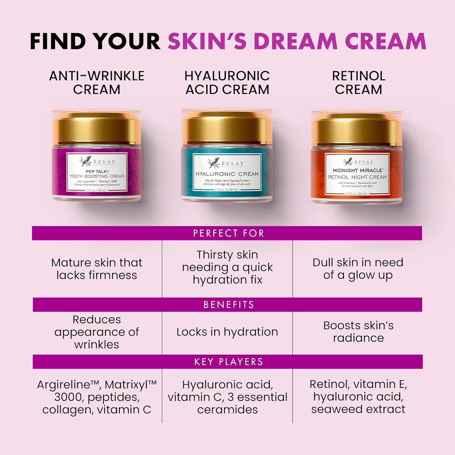 Eclat Collagen Anti Aging Face Cream with Patented Matrixyl-3000 & Argireline