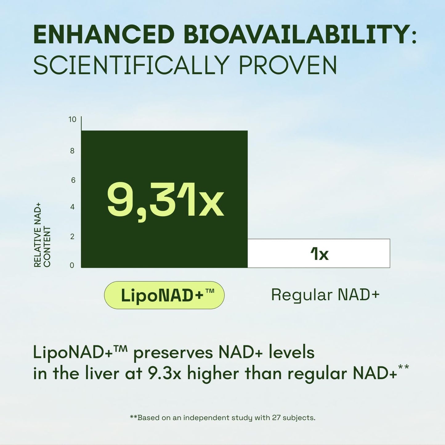 Cata-Kor Liposomal NAD with Resveratrol - High Purity NAD Supplement for Anti-Aging, Energy, Focus