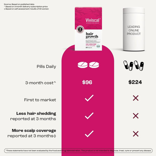 Viviscal Women's Hair Growth Supplement - 60 Tablets