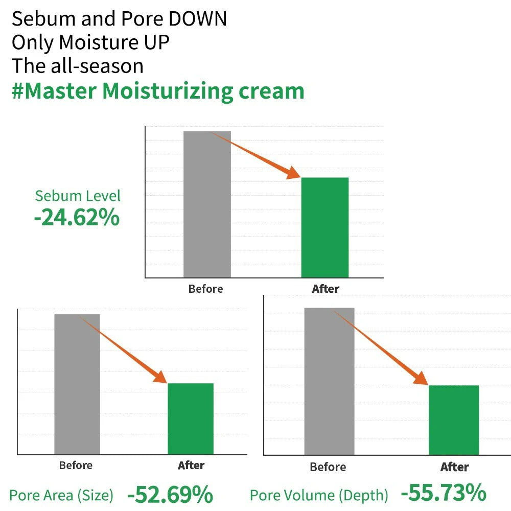 (Decant Trial Size) S.Nature Aqua Squalane Moisturizing Cream 5g