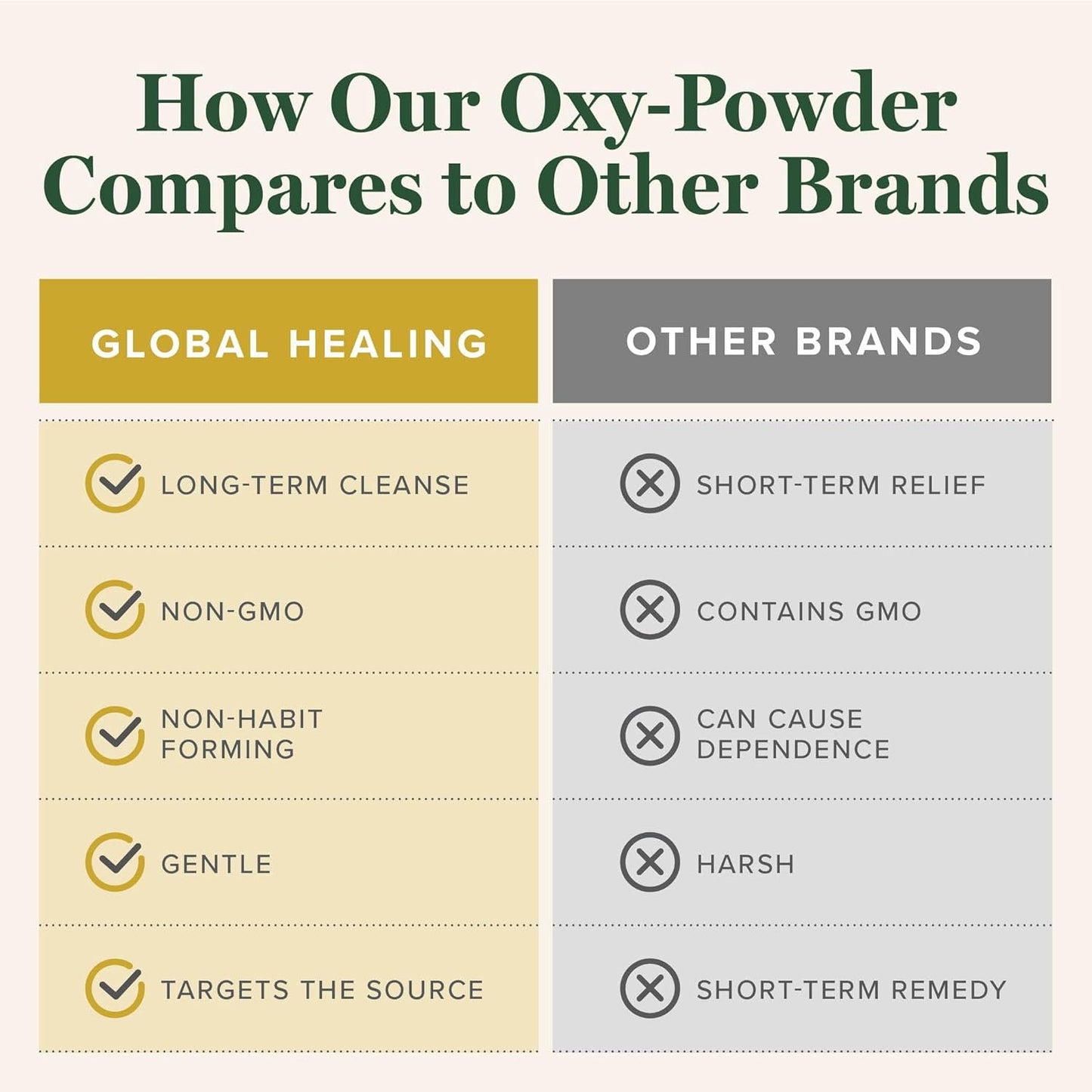 Global Healing Oxy-Powder Colon Cleanse