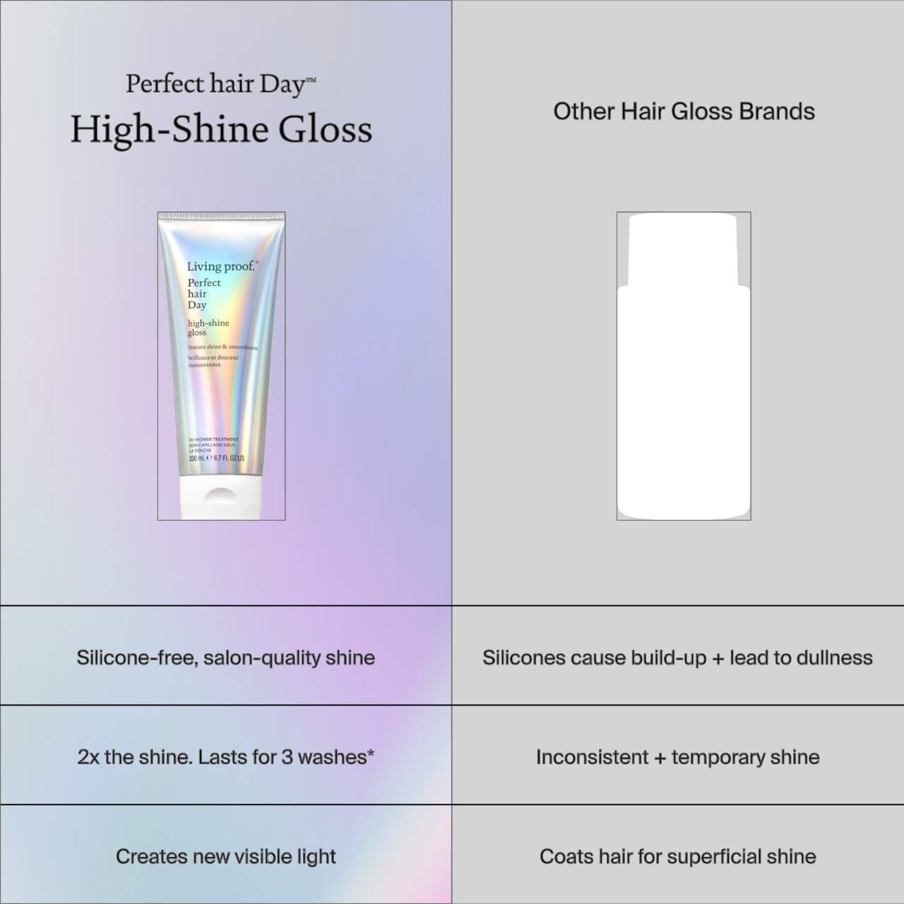 Living Proof Perfect hair Day (PhD) High-Shine Gloss Hair Treatment