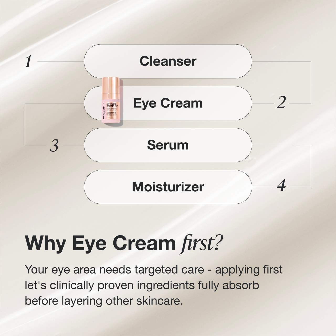 iNNBEAUTY PROJECT Extreme Cream Eye Firming & Contouring Refillable Eye Cream 15ml