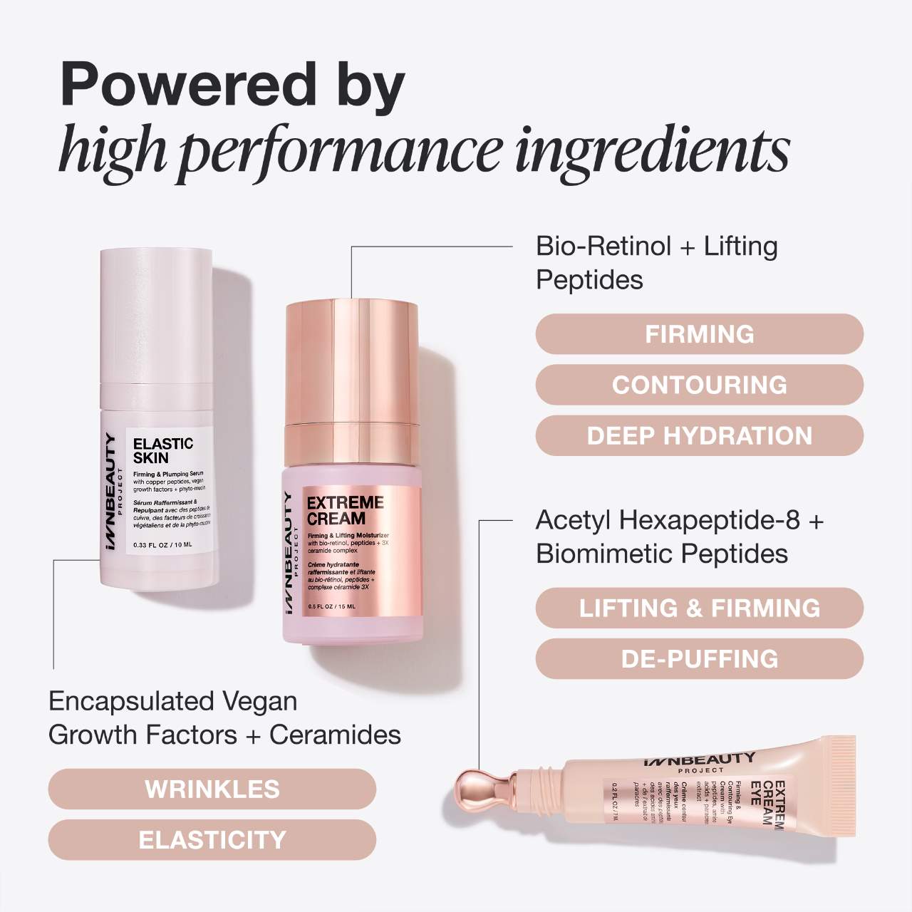 iNNBEAUTY PROJECT Firming Essentials Travel Skincare Kit