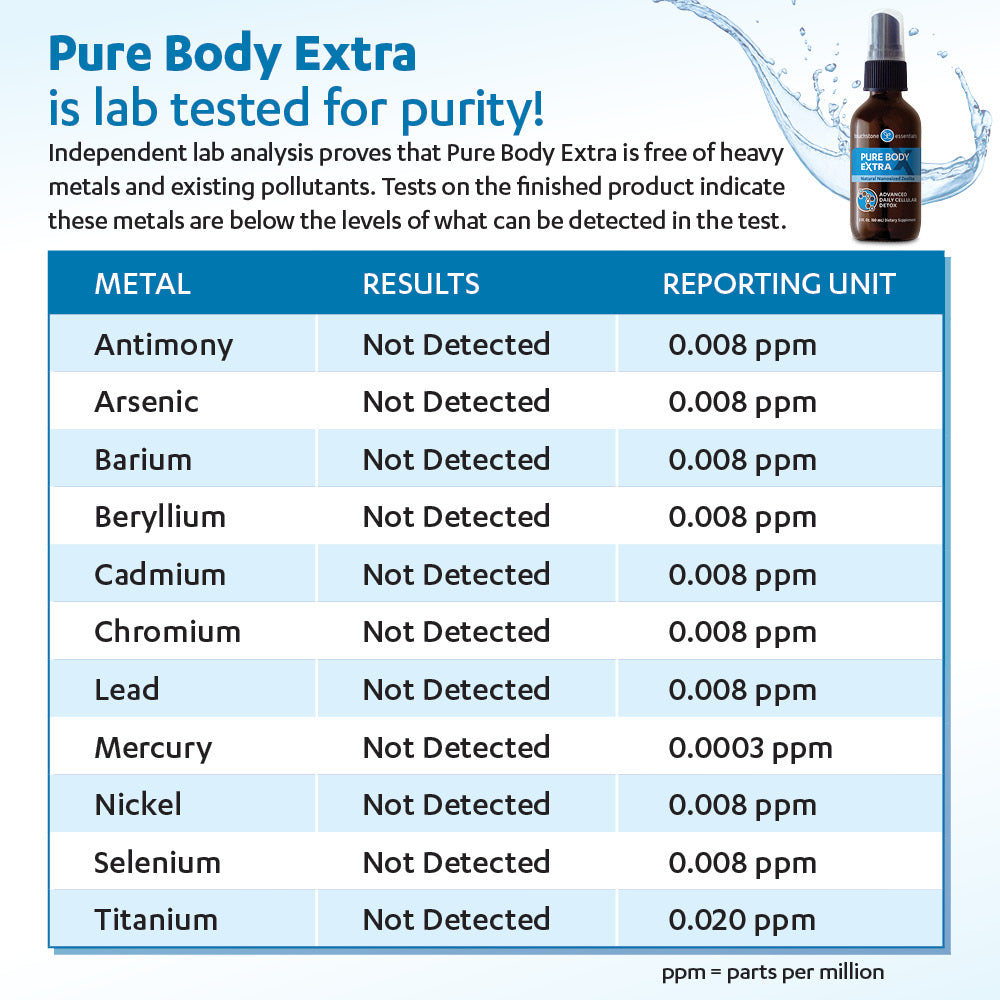 Touchstone Essentials Pure Body Extra 60 mL | 30 Day Supply