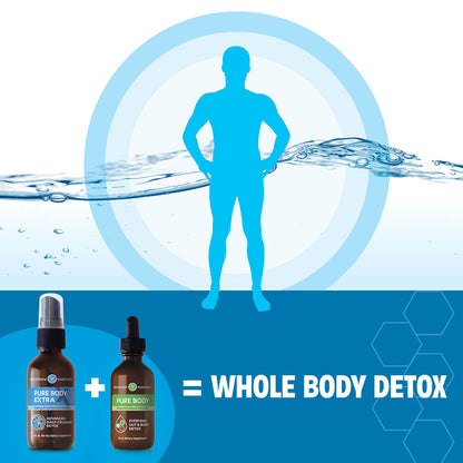 Touchstone Essentials Zeolite Detox Pack 30-day supply | 1 Pure Body (20mL) & 1 Pure Body Extra (60mL)