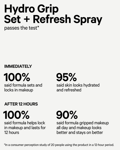 Milk Hydro Grip Set + Refresh Spray