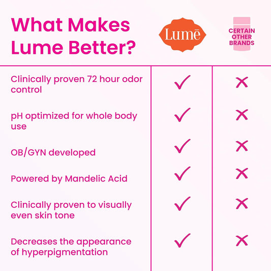 Lume Whole Body Deodorant Invisible Cream Tube - Unscented