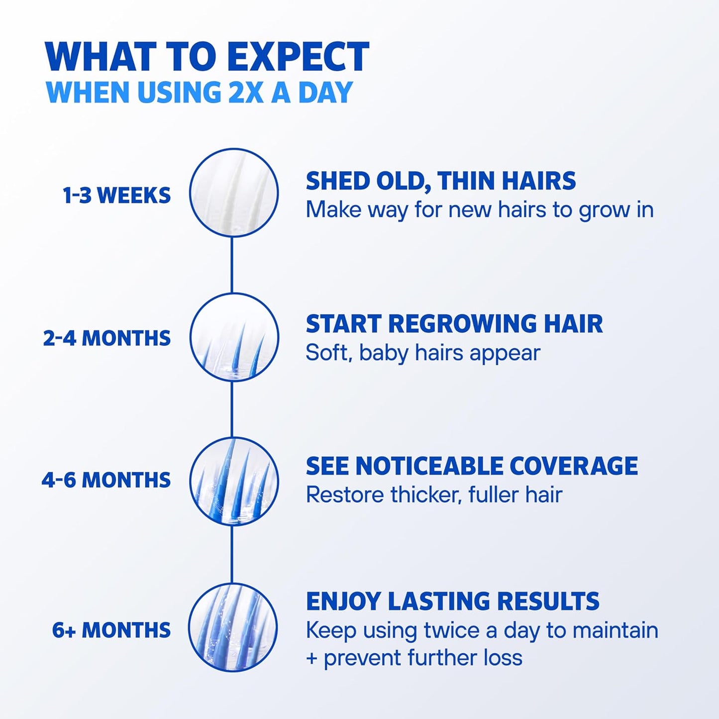 Rogaine Extra Strength 5% Minoxidil Topical Solution for Hair Loss & Regrowth