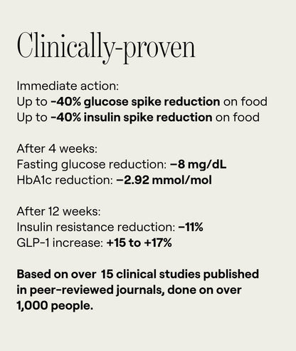 Anti-Spike Formula Glucose Supplement by Glucose Goddess