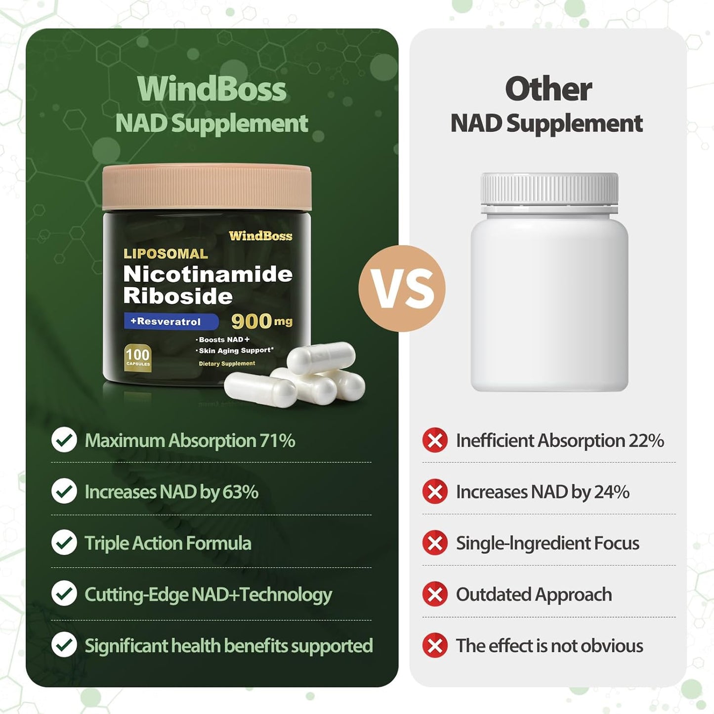 Windboss Liposomal NAD Nicotinamide Riboside Resveratrol 900mg