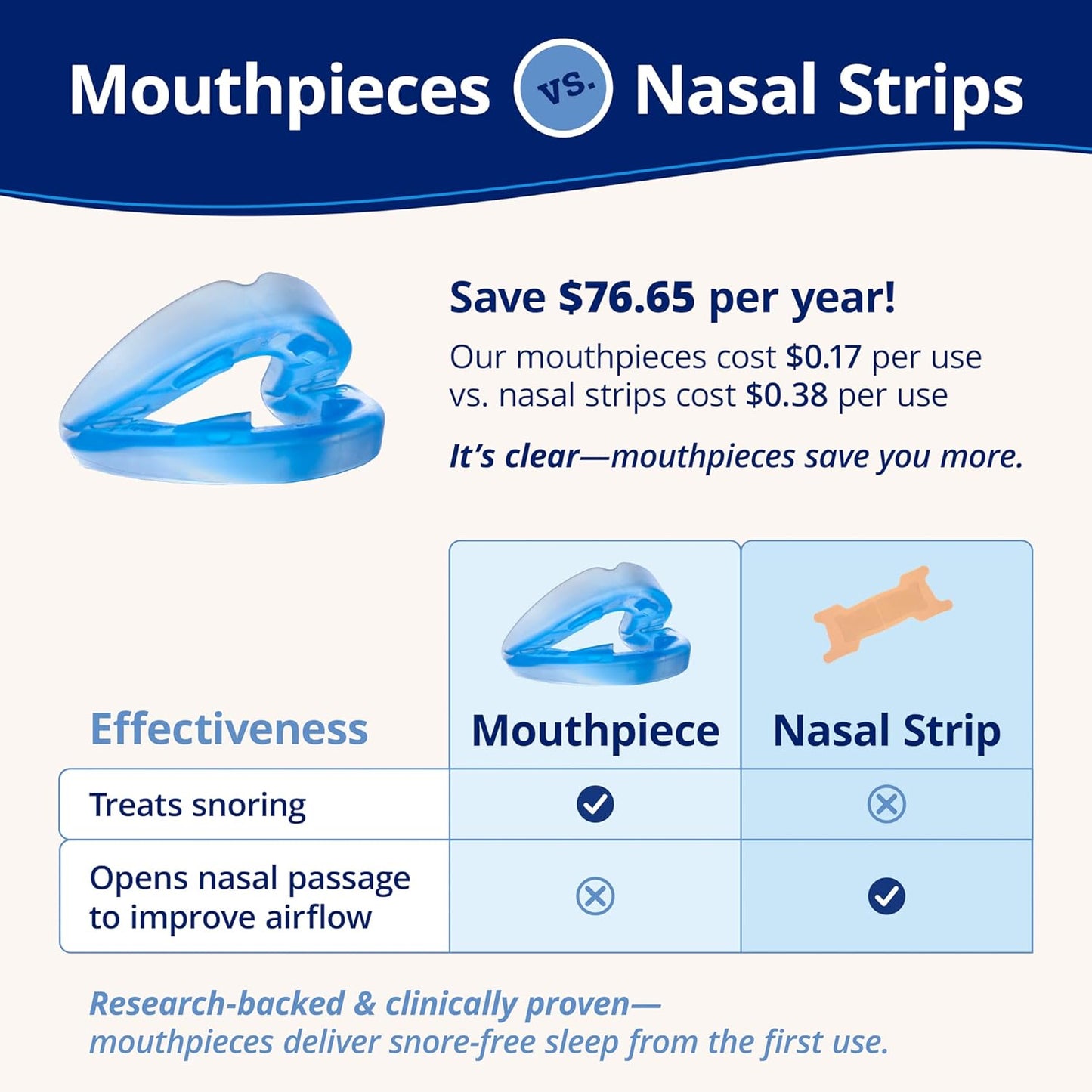 ZQuiet Anti-Snoring Mouthpiece - Starter Pack with 2 Sizes
