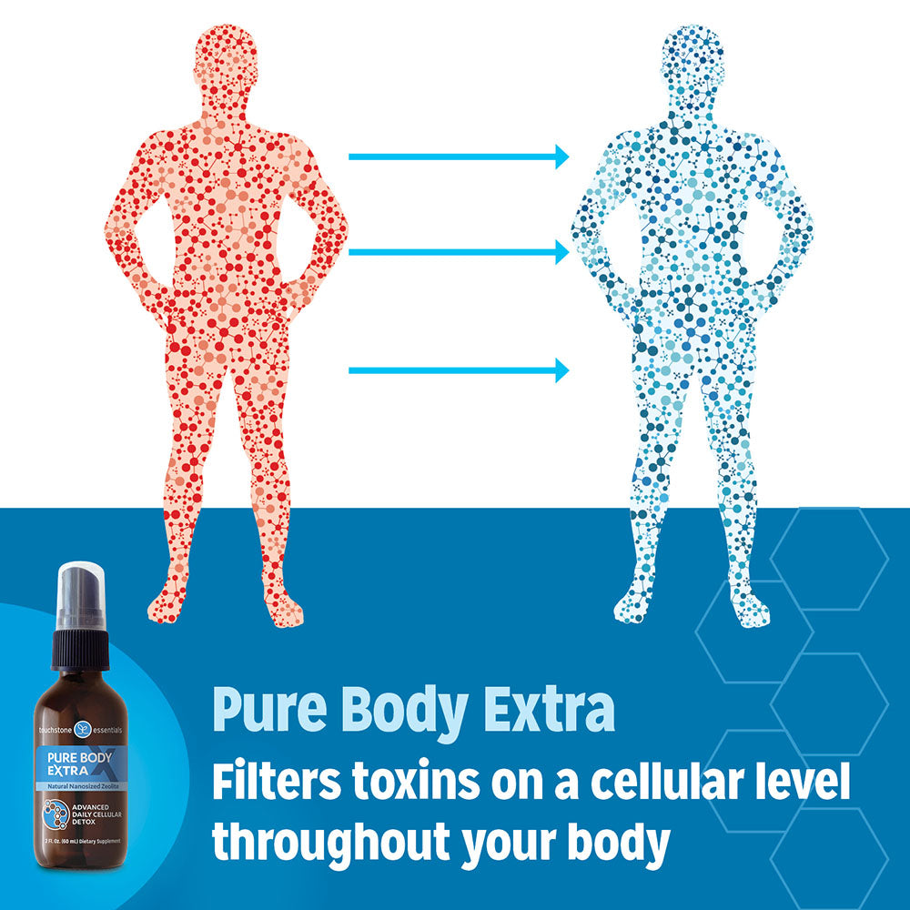 Touchstone Essentials Pure Body Extra 60 mL | 30 Day Supply