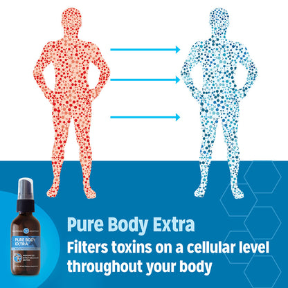 Touchstone Essentials Pure Body Extra 60 mL | 30 Day Supply
