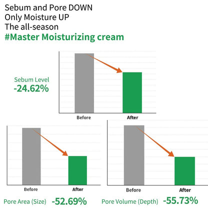 (Decant Trial Size) S.Nature Aqua Squalane Moisturizing Cream 5g