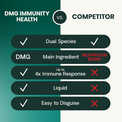 VetriScience DMG Immunity Health Liquid for Dogs & Cats