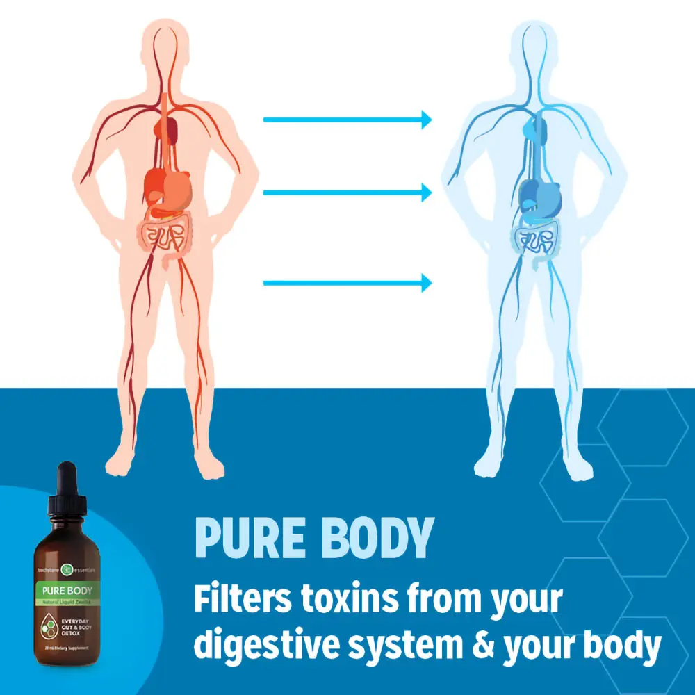 Touchstone Essentials Daily Detox Pure Body 20 mL | 30-day supply