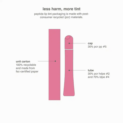 rhode Peptide Lip Tint Nourishing Glaze