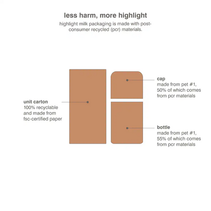 rhode Highlight Milk Multipurpose Luminizer