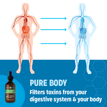 Touchstone Essentials Zeolite Detox Pack