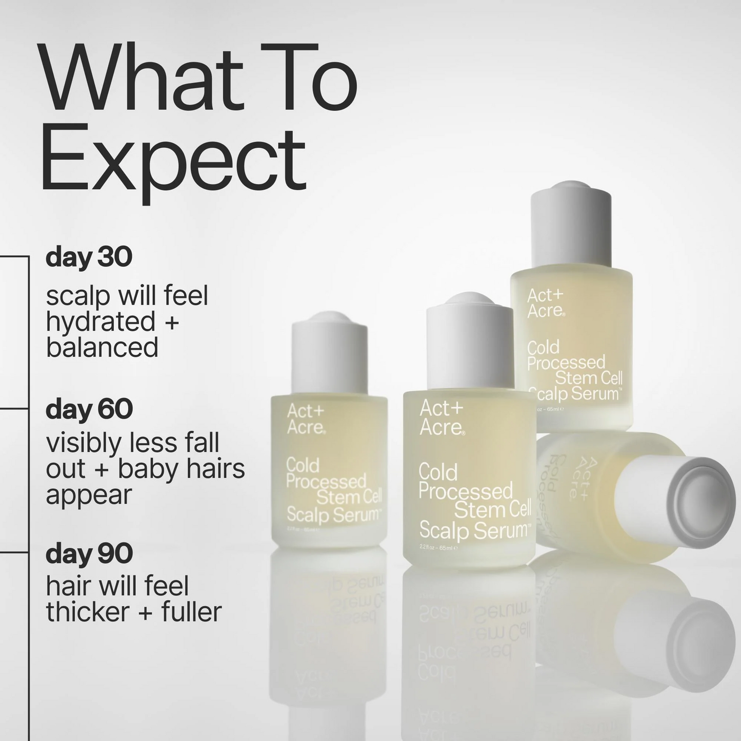 Act+Acre Stem Cell Scalp Serum™ 2.2oz / 65ml – 2 Month Supply