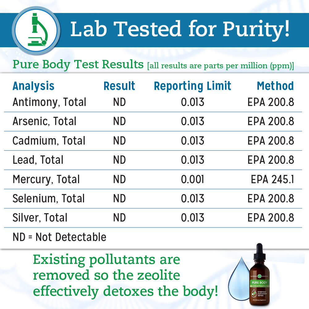 Touchstone Essentials Zeolite Detox Pack