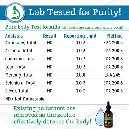 Touchstone Essentials Zeolite Detox Pack