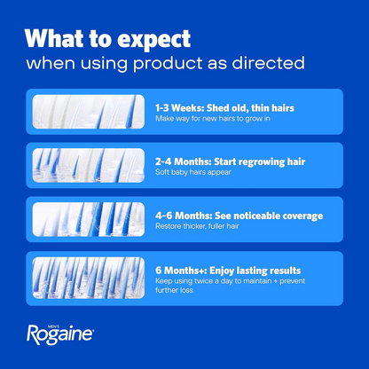Rogaine Men's Extra Strength 5% Minoxidil Solution