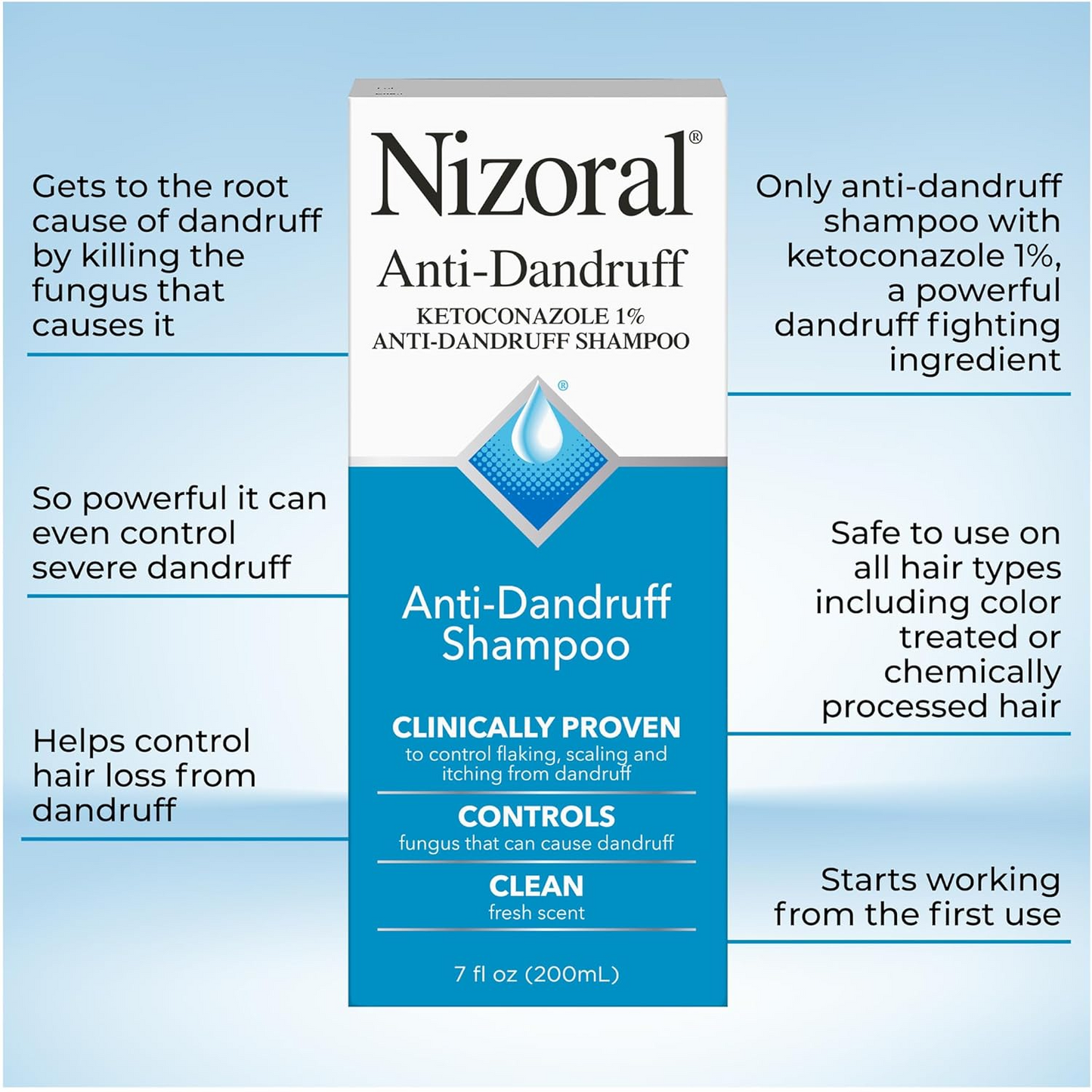 Nizoral Anti-Dandruff Shampoo with 1% Ketoconazole