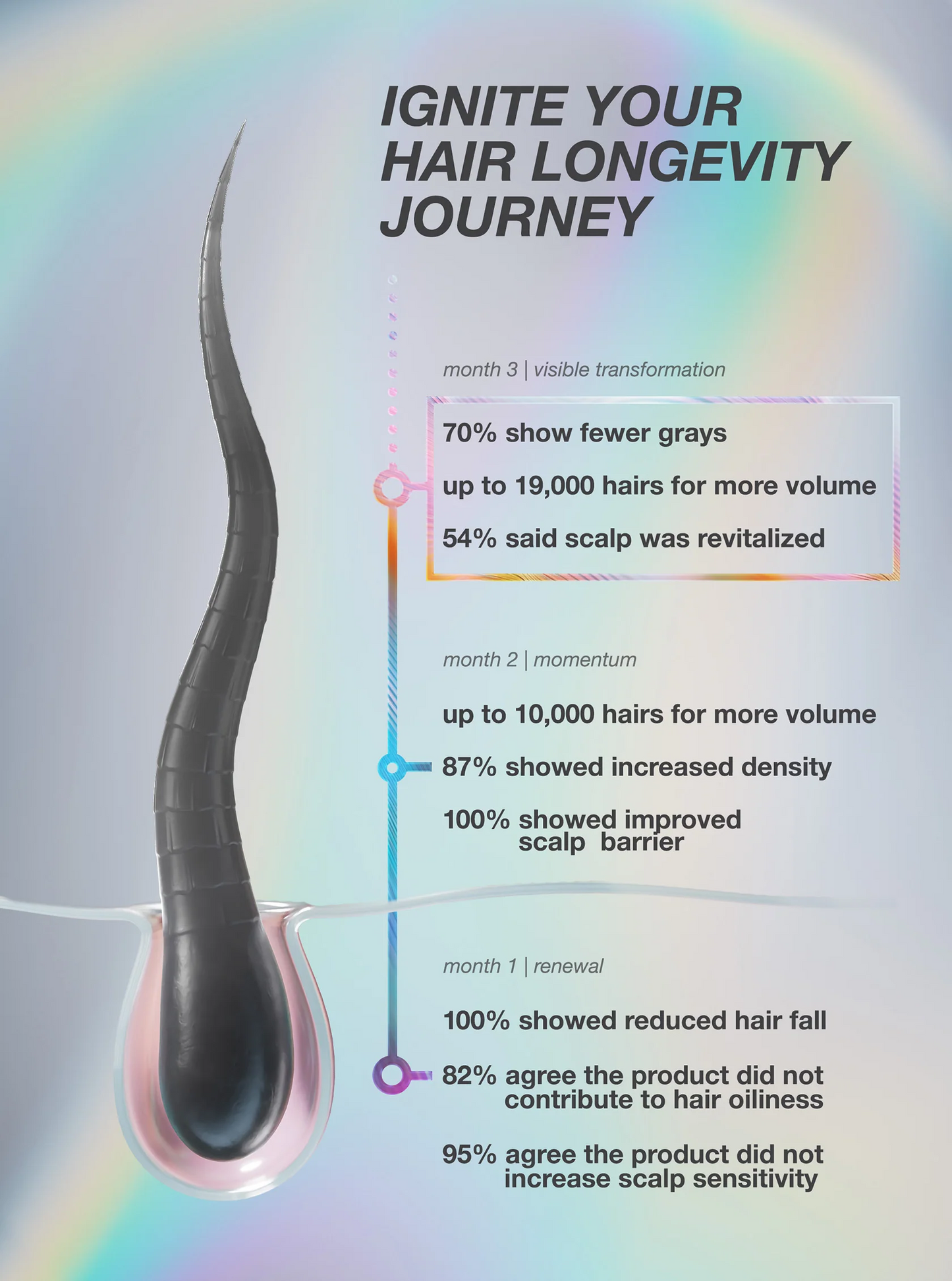 K18 FutureIQ™ Biomimetic Hair Longevity Serum
