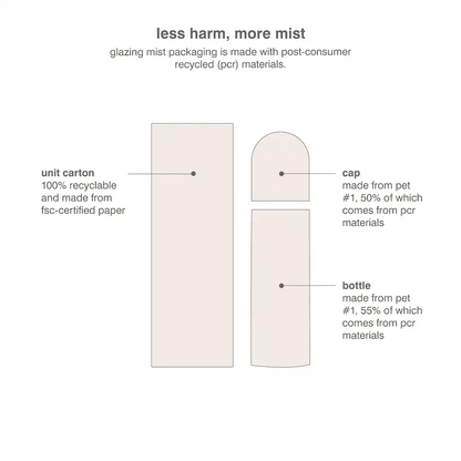 rhode Mini Glazing Mist Hydrating Face Spray