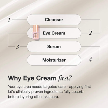 iNNBEAUTY PROJECT  Extreme Cream Eye Firming & Contouring Refillable Eye Cream 15ml